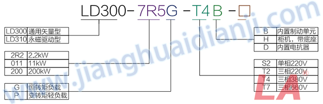 LD350系列通用矢量變頻器規(guī)格型號(hào) - 六安江淮電機(jī)有限公司