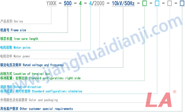 Y系列高壓三相異步電動(dòng)機(jī)規(guī)格型號(hào)說(shuō)明 - 六安江淮電機(jī)有限公司