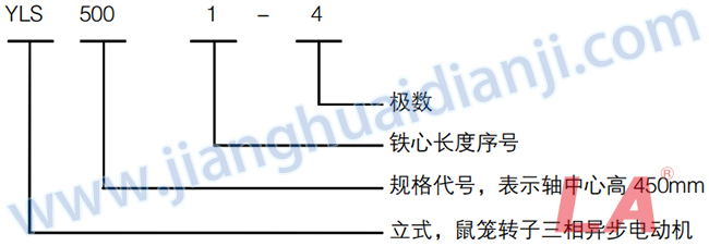 YLS系列高壓立式三相異步電動(dòng)機(jī)型號意義 - 六安江淮電機(jī)有限公司