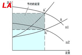 變頻電機在水泵和風(fēng)機負載中的應(yīng)用 - 六安江淮電機有限公司